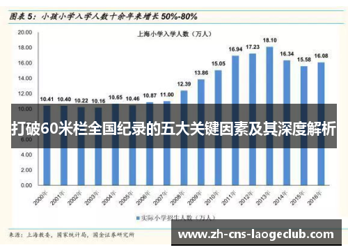 打破60米栏全国纪录的五大关键因素及其深度解析