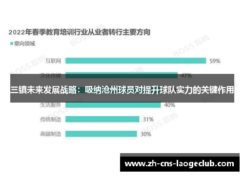 三镇未来发展战略：吸纳沧州球员对提升球队实力的关键作用
