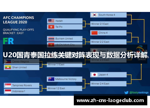 U20国青泰国拉练关键对阵表现与数据分析详解