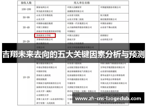 吉翔未来去向的五大关键因素分析与预测