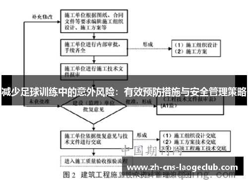 减少足球训练中的意外风险：有效预防措施与安全管理策略