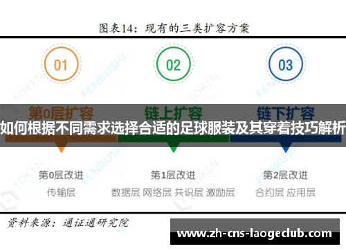 如何根据不同需求选择合适的足球服装及其穿着技巧解析