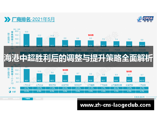 海港中超胜利后的调整与提升策略全面解析