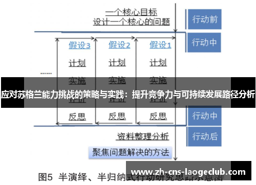 应对苏格兰能力挑战的策略与实践：提升竞争力与可持续发展路径分析