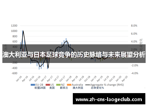 澳大利亚与日本足球竞争的历史脉络与未来展望分析
