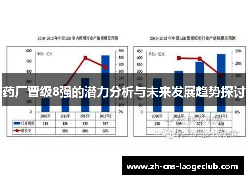药厂晋级8强的潜力分析与未来发展趋势探讨