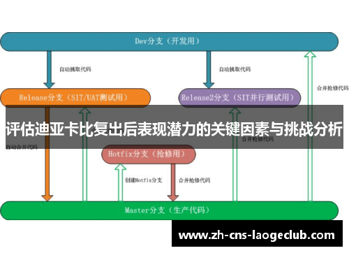 评估迪亚卡比复出后表现潜力的关键因素与挑战分析