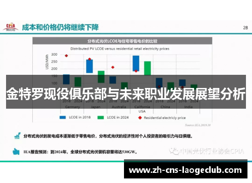 金特罗现役俱乐部与未来职业发展展望分析