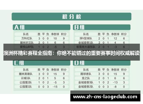 澳洲杯精彩赛程全指南：你绝不能错过的重要赛事时间权威解读