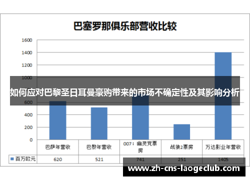 如何应对巴黎圣日耳曼豪购带来的市场不确定性及其影响分析