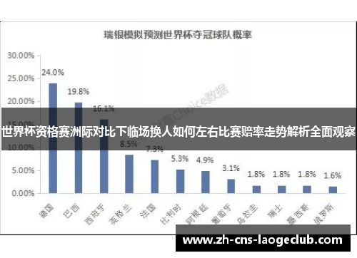 世界杯资格赛洲际对比下临场换人如何左右比赛赔率走势解析全面观察 世界杯资格赛洲际对比下临场换人如何左右比赛赔率走势解析全面观察