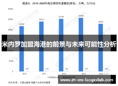 米内罗加盟海港的前景与未来可能性分析 米内罗加盟海港的前景与未来可能性分析