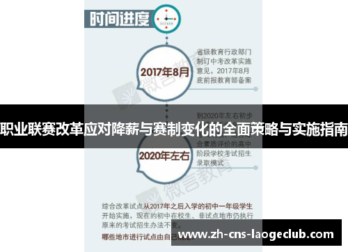 职业联赛改革应对降薪与赛制变化的全面策略与实施指南