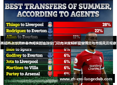 英超热点球员转会传闻实时追踪豪门动向深度解析夏窗博弈与市场风云观察