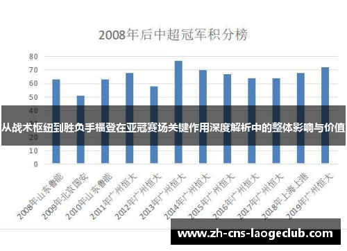 从战术枢纽到胜负手福登在亚冠赛场关键作用深度解析中的整体影响与价值 从战术枢纽到胜负手福登在亚冠赛场关键作用深度解析中的整体影响与价值